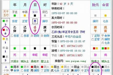 怎麼查八字|免費生辰八字五行屬性查詢、算命、分析命盤喜用神、喜忌